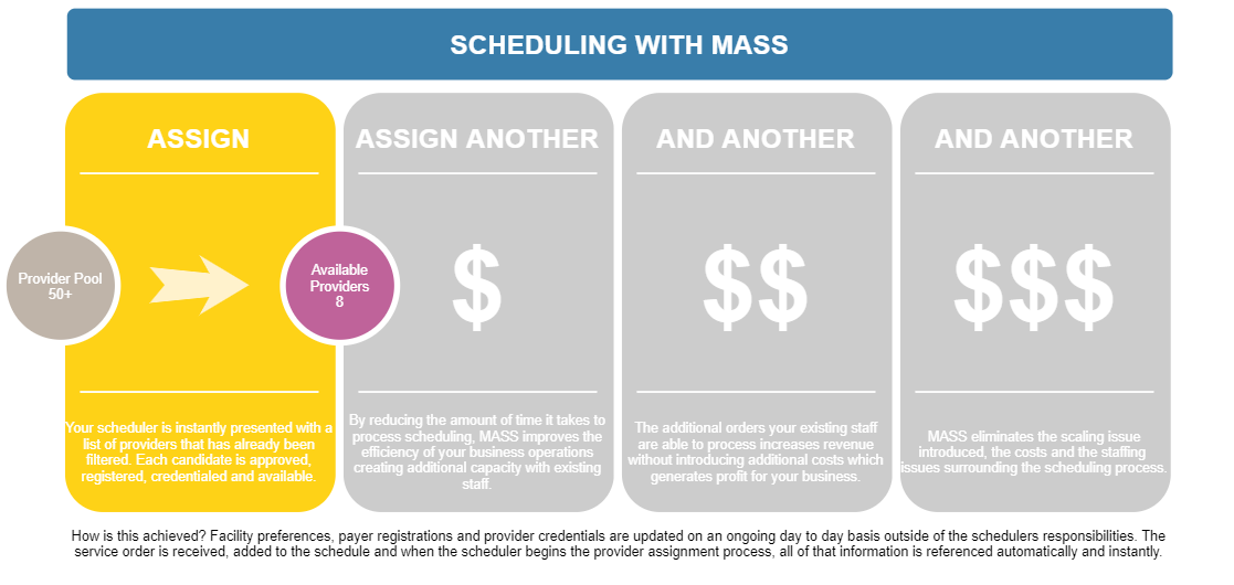 Scheduling with MASS